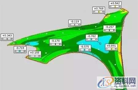 基于Autoform的汽车翼子板回弹补偿方法研究,基于Autoform的汽车翼子板回弹补偿方法研究,零件,变形,曲面,第9张