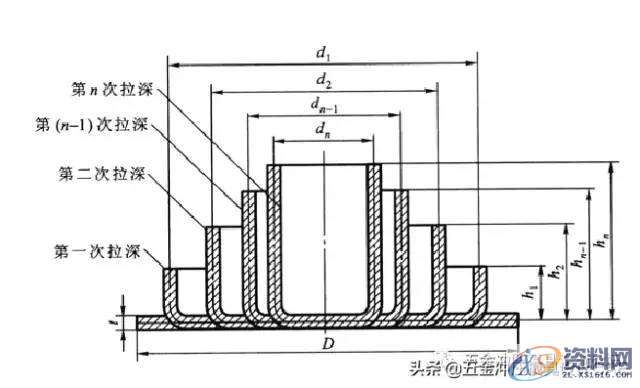 五金模具中的拉伸工艺及拉伸模具设计资料分享，干货满满！！！ ...,拉伸,模具设计,第25张