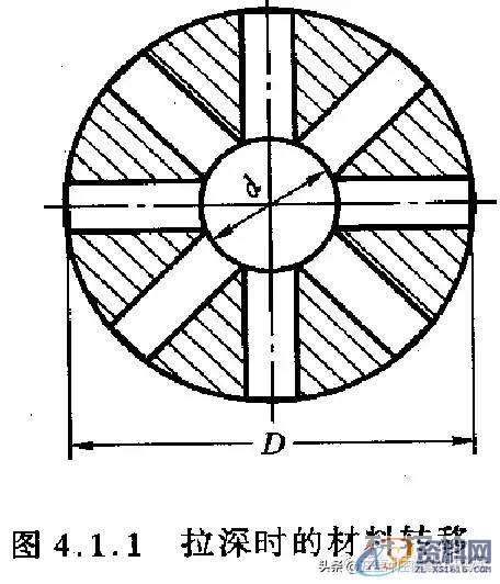 五金模具中的拉伸工艺及拉伸模具设计资料分享，干货满满！！！ ...,拉伸,模具设计,第3张