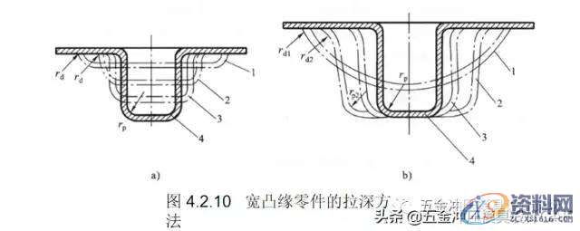 五金模具中的拉伸工艺及拉伸模具设计资料分享，干货满满！！！ ...,拉伸,模具设计,第43张