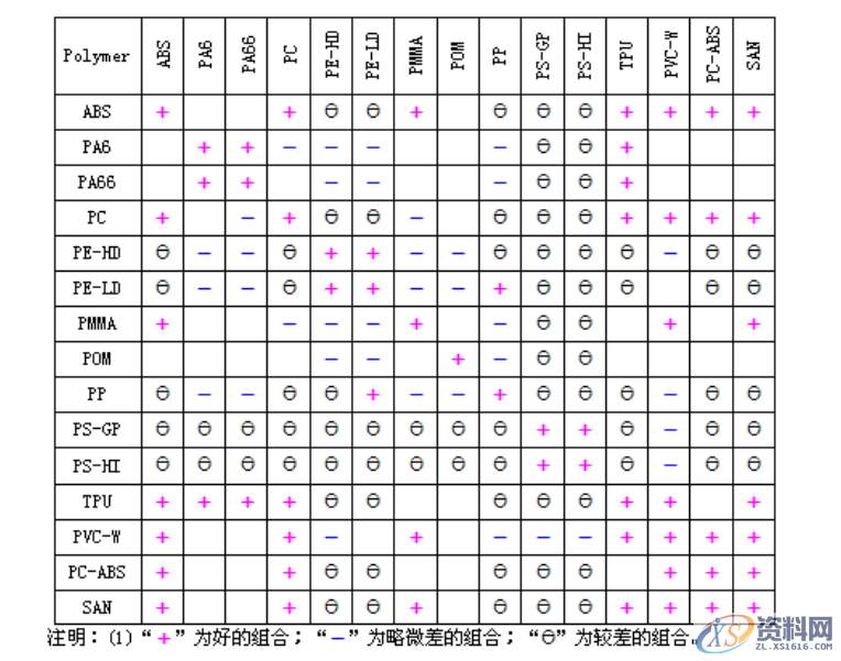 潇洒模具设计培训学校李老师分享双色模与包胶模的区别,很多模具小白不知道双色模具与包胶模具的区别，那这篇文章能帮你,注塑,模具,产品,第2张