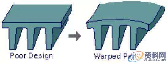 塑胶模具设计：收缩与翘曲该如何解决？看这一篇就够了！,塑件,应力,第12张