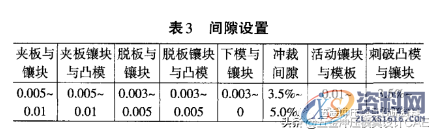 五金模具设计：你必须了解的端子模具设计几大技巧,你必须了解的端子模具设计几大技巧,间隙,模板,成形,第7张