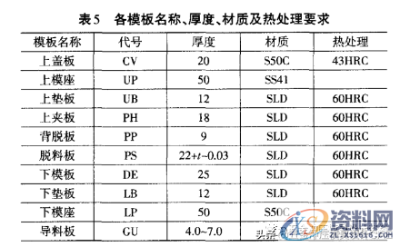 五金模具设计：你必须了解的端子模具设计几大技巧,你必须了解的端子模具设计几大技巧,间隙,模板,成形,第9张