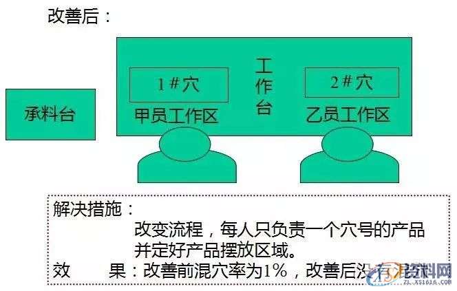 防呆防错的原理、手法及应用，新手必收藏！！！,第12张