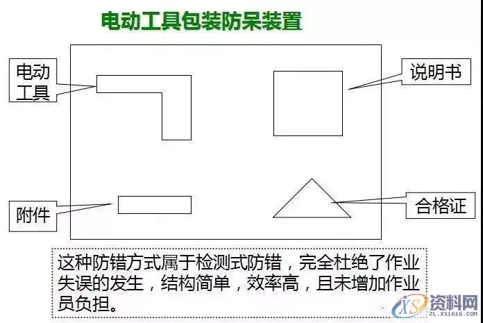 防呆防错的原理、手法及应用，新手必收藏！！！,第10张