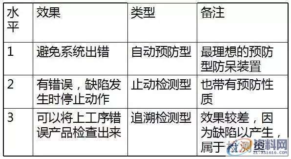防呆防错的原理、手法及应用，新手必收藏！！！,第2张