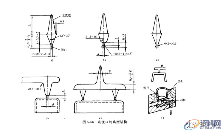 塑胶模具设计标准，7种最常见的进胶设计形式总结，干货满满 ...塑胶模具设计标准，常见的进胶设计形式总结，超全哦,塑胶模具设计标准，7种最常见的进胶设计形式总结，干货满满,模具设计,塑胶,第5张