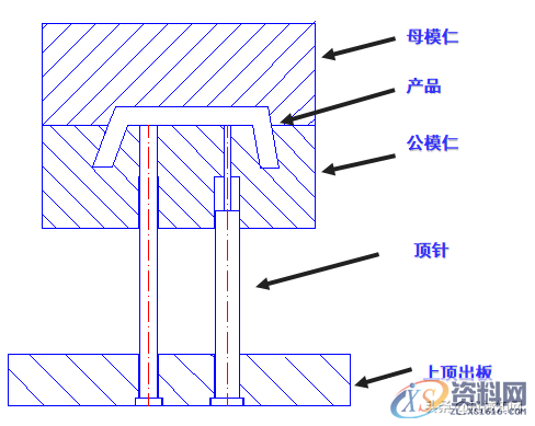 初入模具行业，需要具备哪些基础知识呢？这篇文章分析得很全面 ...一、模具的分类二、注塑模结构：三、注塑模成型原理：四、常见注塑模具类型,初入模具行业，需要具备哪些基础知识呢？这篇文章分析得很全面,模具,成型,第9张