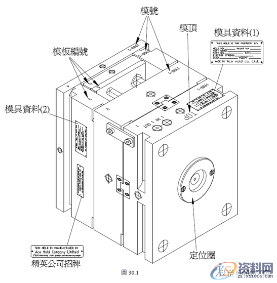 初入模具行业，需要具备哪些基础知识呢？这篇文章分析得很全面 ...一、模具的分类二、注塑模结构：三、注塑模成型原理：四、常见注塑模具类型,初入模具行业，需要具备哪些基础知识呢？这篇文章分析得很全面,模具,成型,第13张