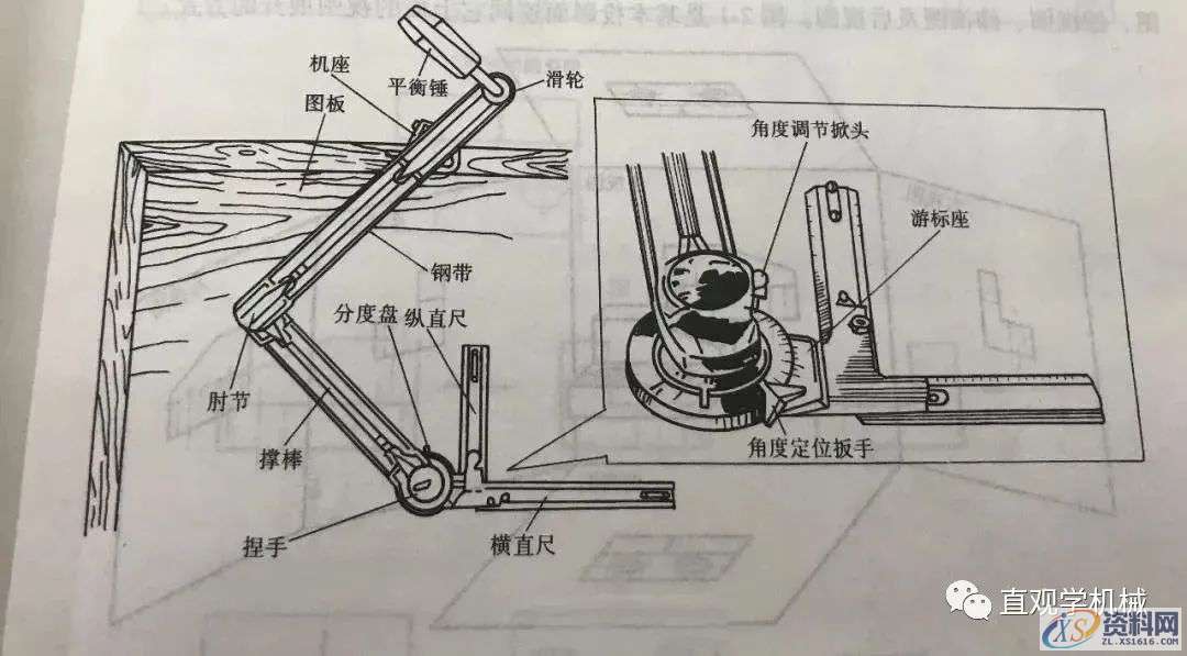 机械图纸该怎么看，测测你是机械行业的内行还是外行？一、机械图纸的种类二、如何看懂机械图纸？,机械图纸该怎么看，测测你是机械行业的内行还是外行？,尺寸,图纸,视图,零件,实线,第1张