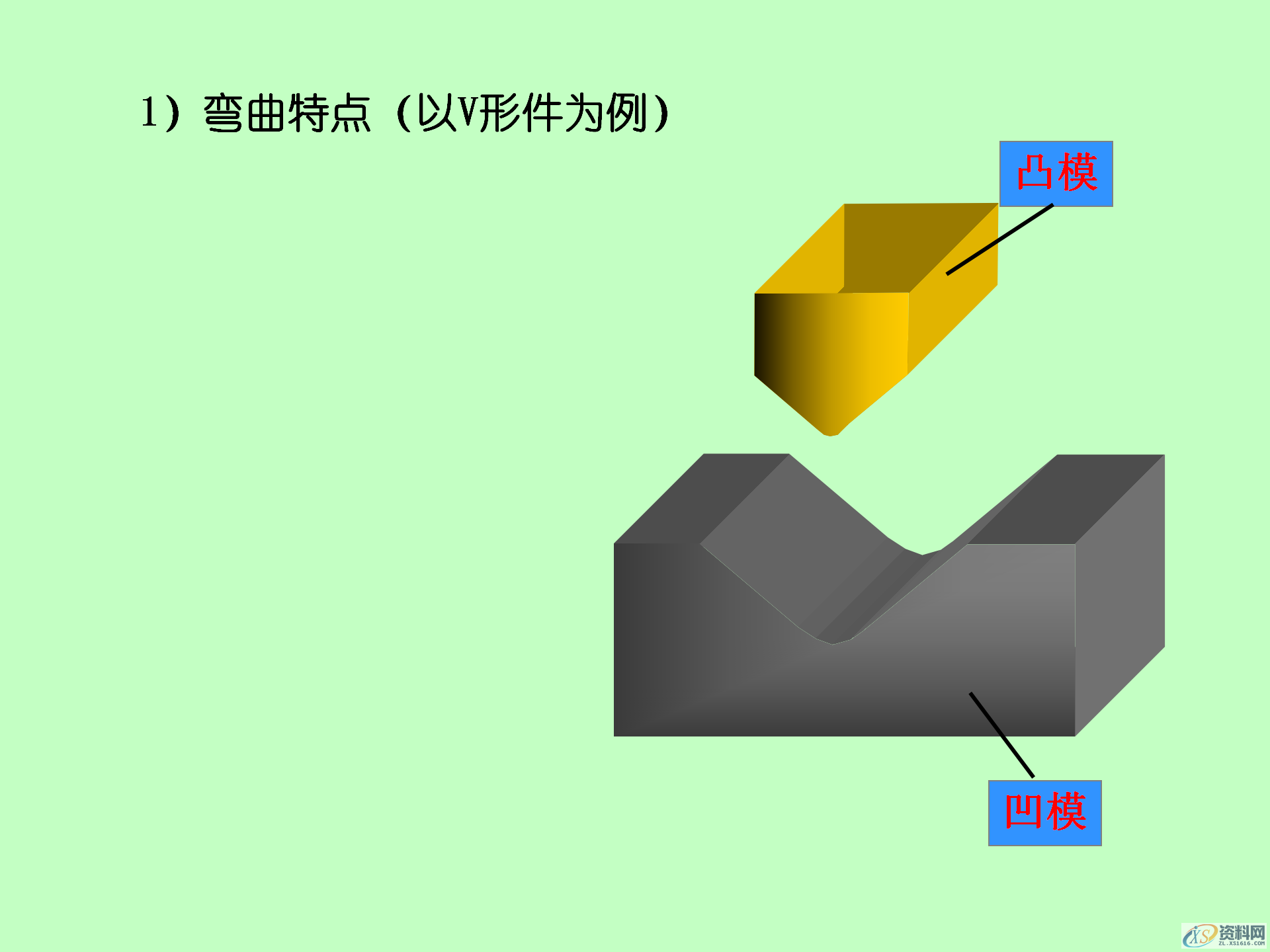 冲压成形的基本工序，冲压产品的结构设计,冲压成形的基本工序，冲压模具的结构，冲压产品的结构设计,模具设计,电商,培训学校,非标,潇洒,第11张