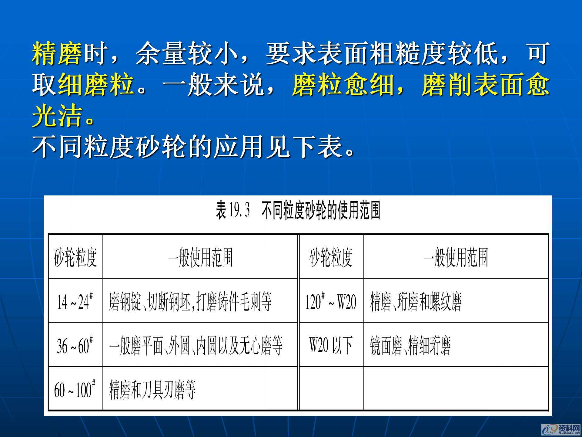 磨削加工与磨床的基础知识，金属加工机床和加工工艺学习,磨削加工与磨床的基础知识，金属加工机床和加工工艺学习,模具设计,电商,培训学校,非标,潇洒,第5张