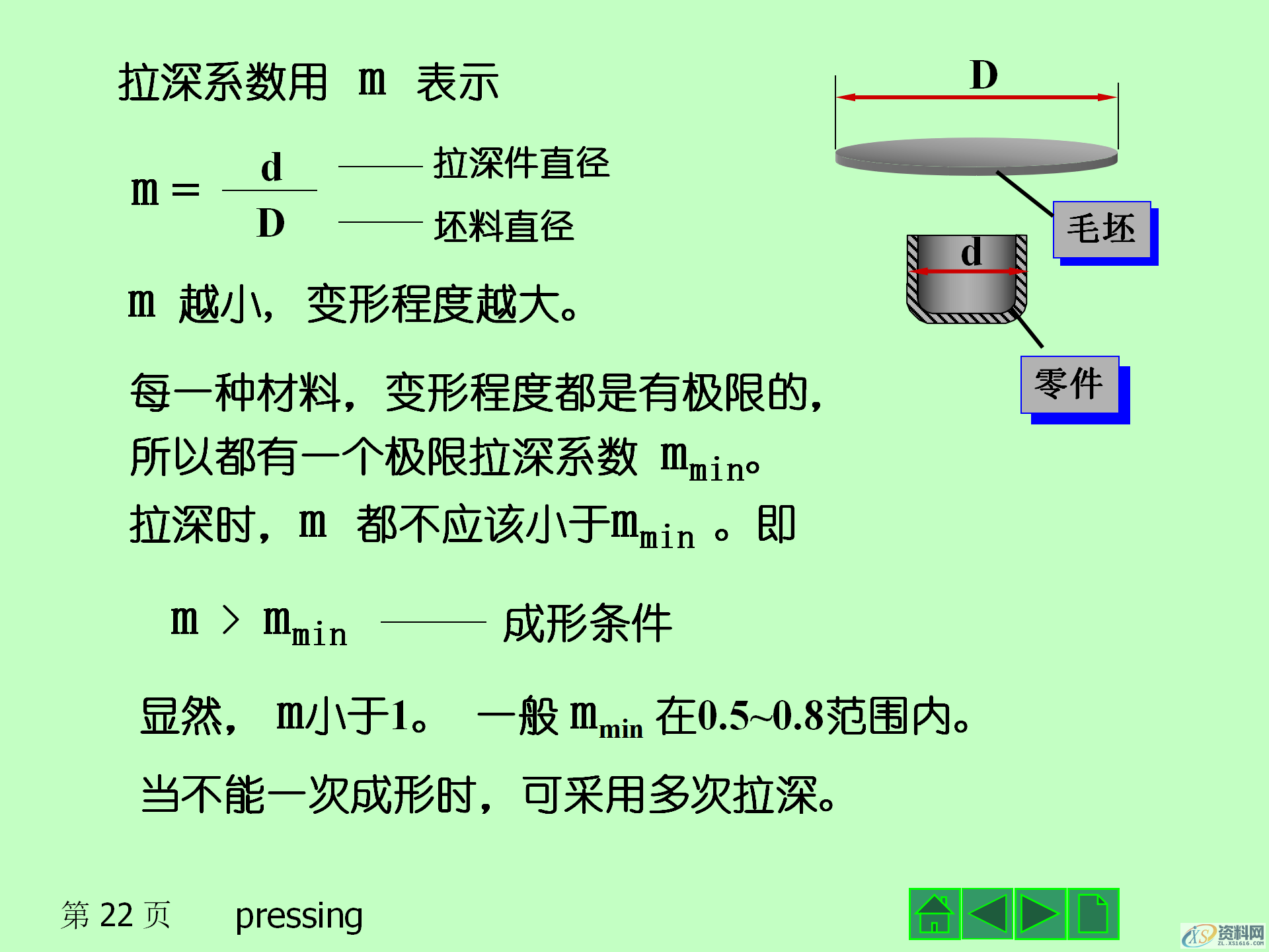 冲压成形的基本工序，冲压产品的结构设计,冲压成形的基本工序，冲压模具的结构，冲压产品的结构设计,模具设计,电商,培训学校,非标,潇洒,第22张
