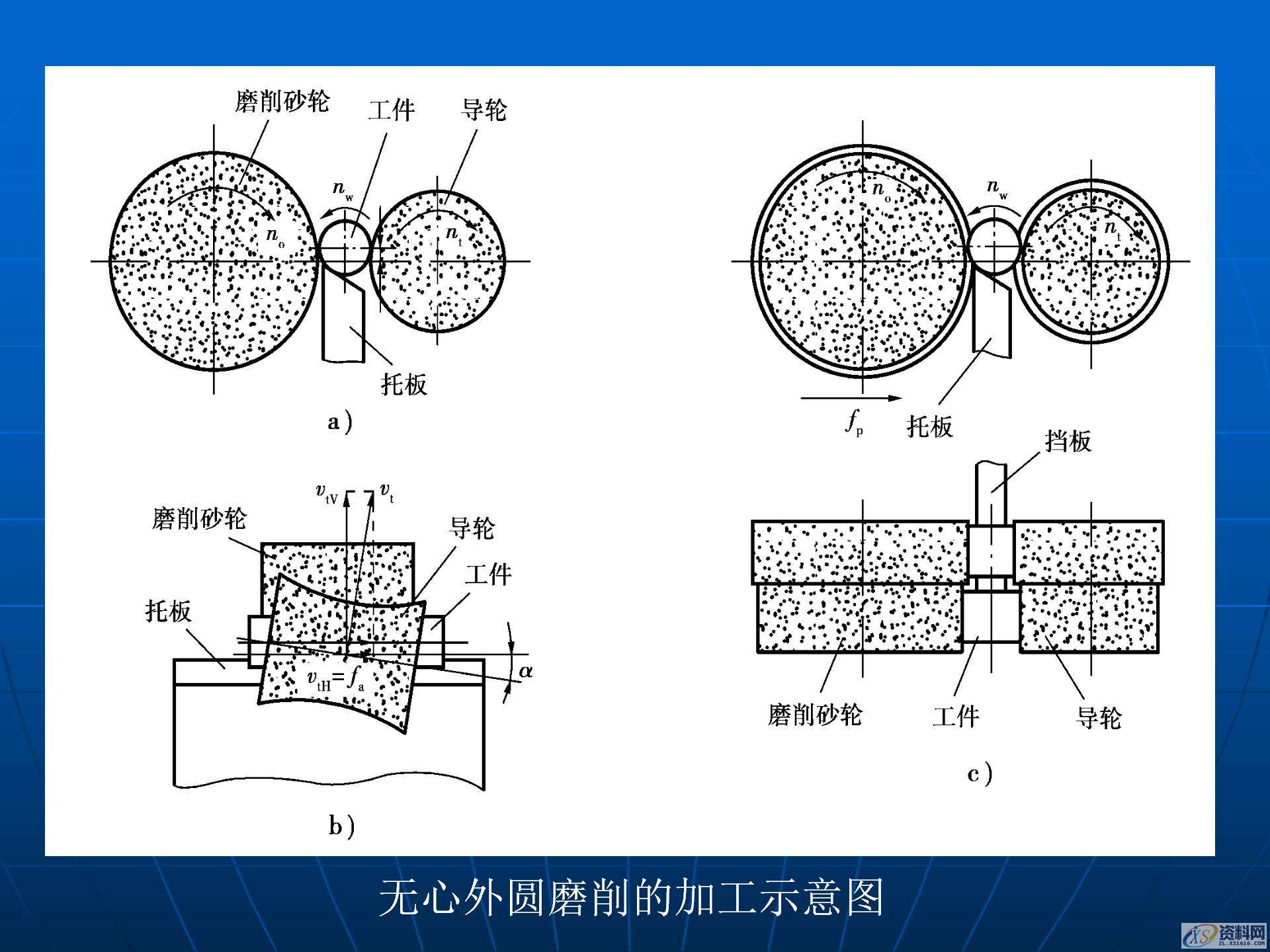 磨削加工与磨床的基础知识，金属加工机床和加工工艺学习,磨削加工与磨床的基础知识，金属加工机床和加工工艺学习,模具设计,电商,培训学校,非标,潇洒,第16张