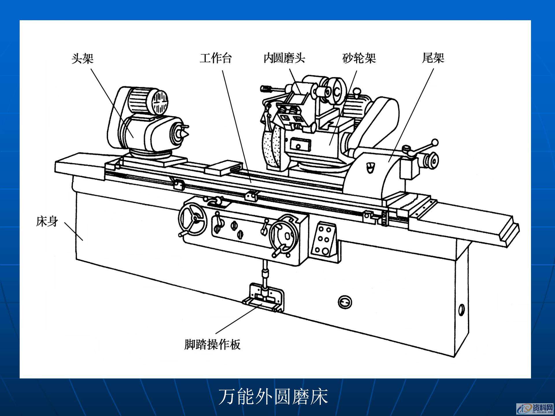磨削加工与磨床的基础知识，金属加工机床和加工工艺学习,磨削加工与磨床的基础知识，金属加工机床和加工工艺学习,模具设计,电商,培训学校,非标,潇洒,第21张