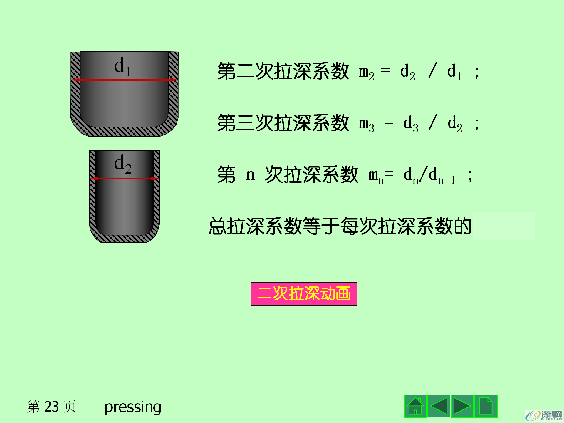 冲压成形的基本工序，冲压产品的结构设计,冲压成形的基本工序，冲压模具的结构，冲压产品的结构设计,模具设计,电商,培训学校,非标,潇洒,第23张