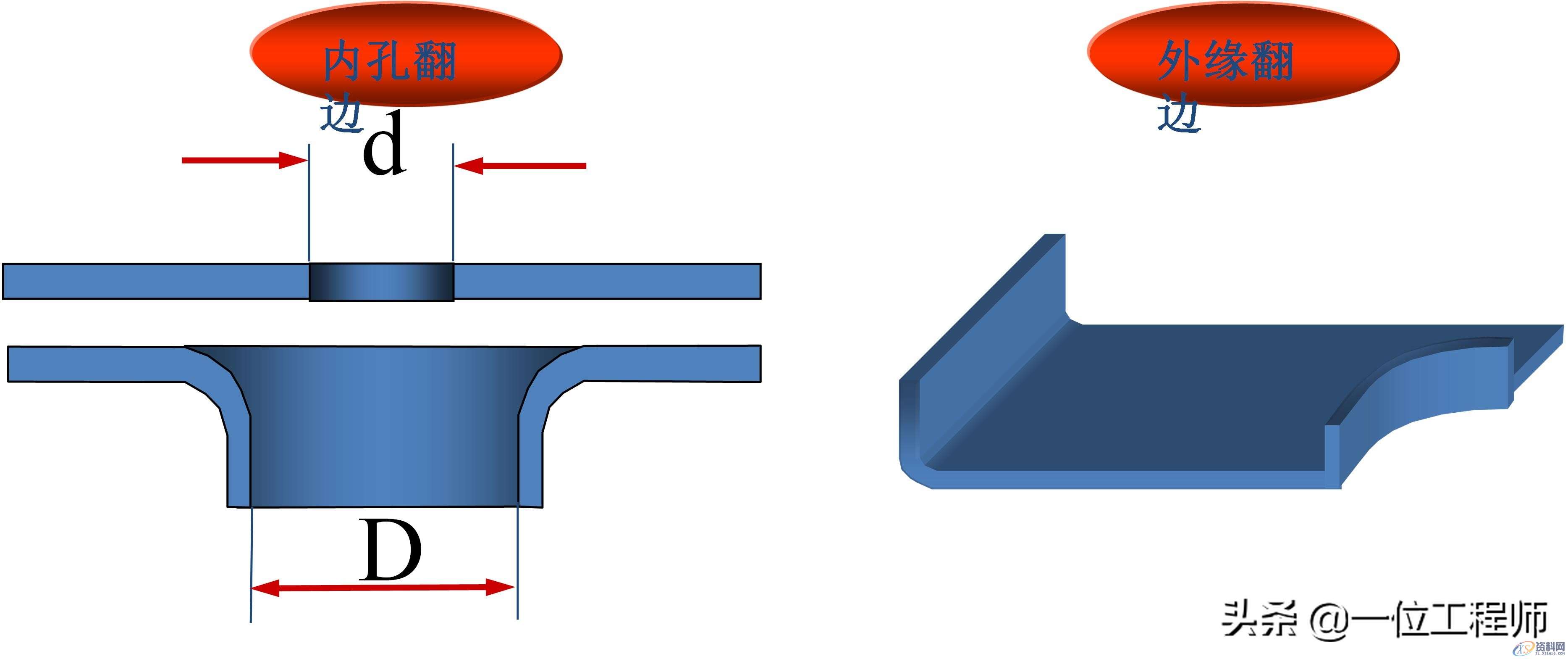 冲压成型工艺介绍，冲压的工序有哪些？冲压成型工艺介绍冲压成形基本工序冲压件结构设计,冲压成型的步骤，冲压的工序有哪些？一文讲明白冲压成型技术,冲压,成型,冲压件,工艺,第10张