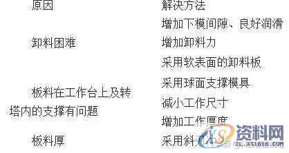 老师傅总结的冲压生产经验,老师傅总结的18条冲压生产经验，你都记住了吗，搞冲压有用,冲压,第15张