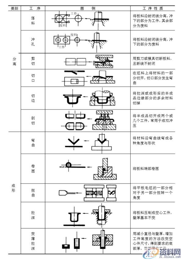 20年老师傅精心总结最全面的冲压基本工序,20年老师傅精心总结最全面的冲压基本工序,冲压,第1张