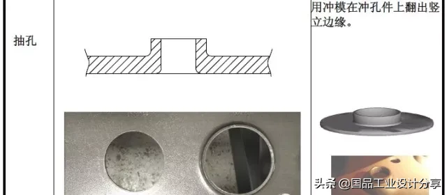 最全的冲压工艺与产品设计知识大汇总,【专业知识】最全的冲压工艺与产品设计知识大汇总,冲压,工艺,第10张