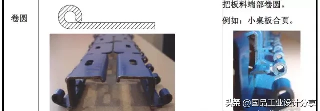 最全的冲压工艺与产品设计知识大汇总,【专业知识】最全的冲压工艺与产品设计知识大汇总,冲压,工艺,第9张