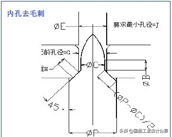 最全的冲压工艺与产品设计知识大汇总,【专业知识】最全的冲压工艺与产品设计知识大汇总,冲压,工艺,第36张