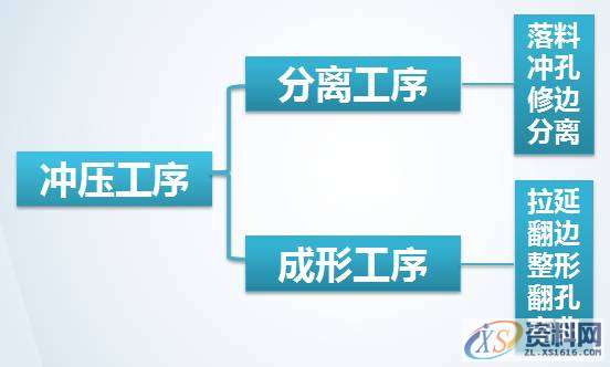 解读汽车制造四大工艺之冲压模具,纯干货丨深度解读汽车制造四大工艺之冲压！,工艺,制造,第2张