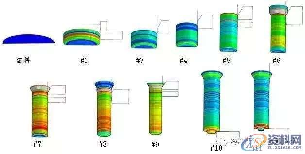 掌握这40种冲压工艺，助你轻松月入过万,涨薪篇：掌握这40种冲压工艺，助你轻松月入过万,冲压,工艺,第22张