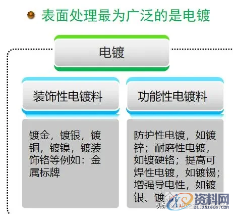 冲压件设计及表面处理工艺冲压件的基本成型工艺冲压件设计注意事项冲压件的表面处理,冲压件设计及表面处理工艺,弯曲,冲压件,变形,板料,第24张