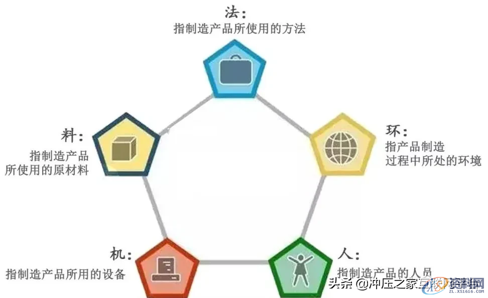 深挖这5方面，你的加工品质还会不稳定吗？,深挖这5方面，你的加工品质还会不稳定吗？,设备,环境,问题,产品,第1张