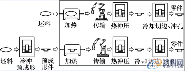 高强板车身件热冲压成形技术最新进展总结一览,冲压,成形,冷却,零件,第2张