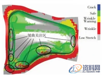 冲压起皱缺陷的仿真分析方法,冲压起皱缺陷的仿真分析方法,如图,应力,流动,第4张