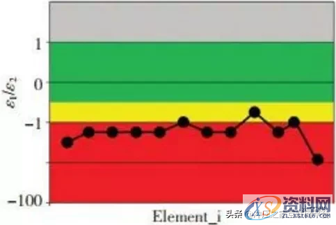 冲压起皱缺陷的仿真分析方法,冲压起皱缺陷的仿真分析方法,如图,应力,流动,第12张