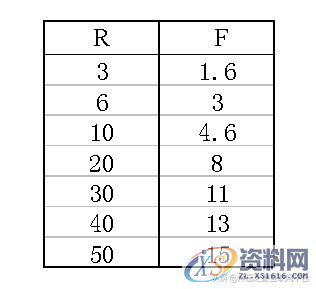 钣金折弯件的结构设计原则,钣金折弯件的结构设计原则,弯曲,圆角,第11张