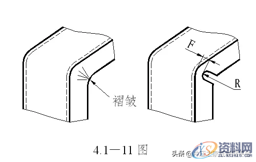 钣金折弯件的结构设计原则,钣金折弯件的结构设计原则,弯曲,圆角,第10张