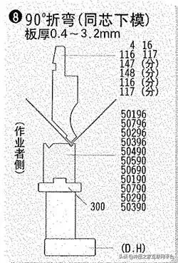 20种折弯模具的用法，形象逼真,20种折弯模具的用法，形象逼真,模具设计,电商,培训学校,非标,潇洒,第8张