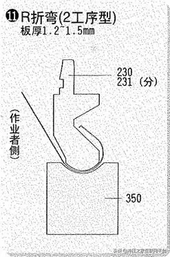 20种折弯模具的用法，形象逼真,20种折弯模具的用法，形象逼真,模具设计,电商,培训学校,非标,潇洒,第11张