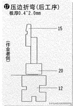 20种折弯模具的用法，形象逼真,20种折弯模具的用法，形象逼真,模具设计,电商,培训学校,非标,潇洒,第17张