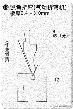 20种折弯模具的用法，形象逼真,20种折弯模具的用法，形象逼真,模具设计,电商,培训学校,非标,潇洒,第13张