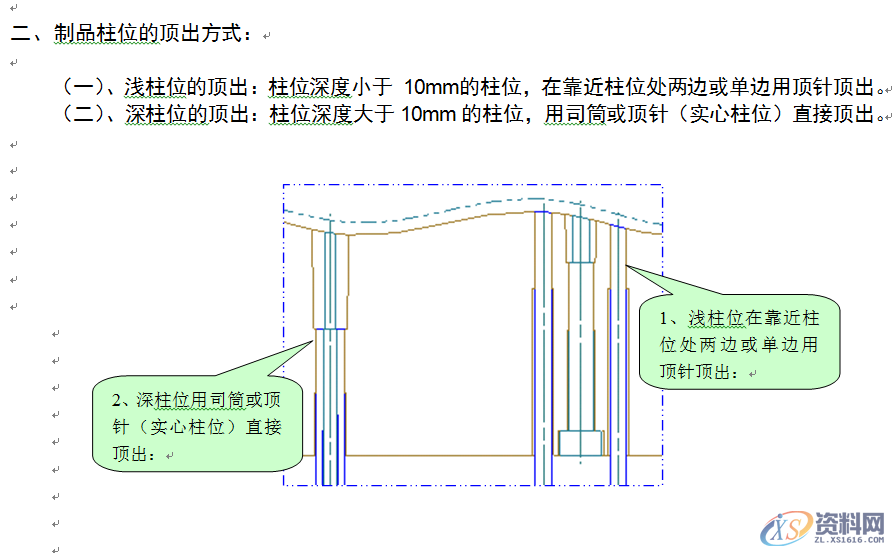 模具设计标准的8个作用：让公司的技术得到提升与沉淀,模具设计标准的8个作用：让公司的技术得到提升与沉淀,模具设计,直接,第3张