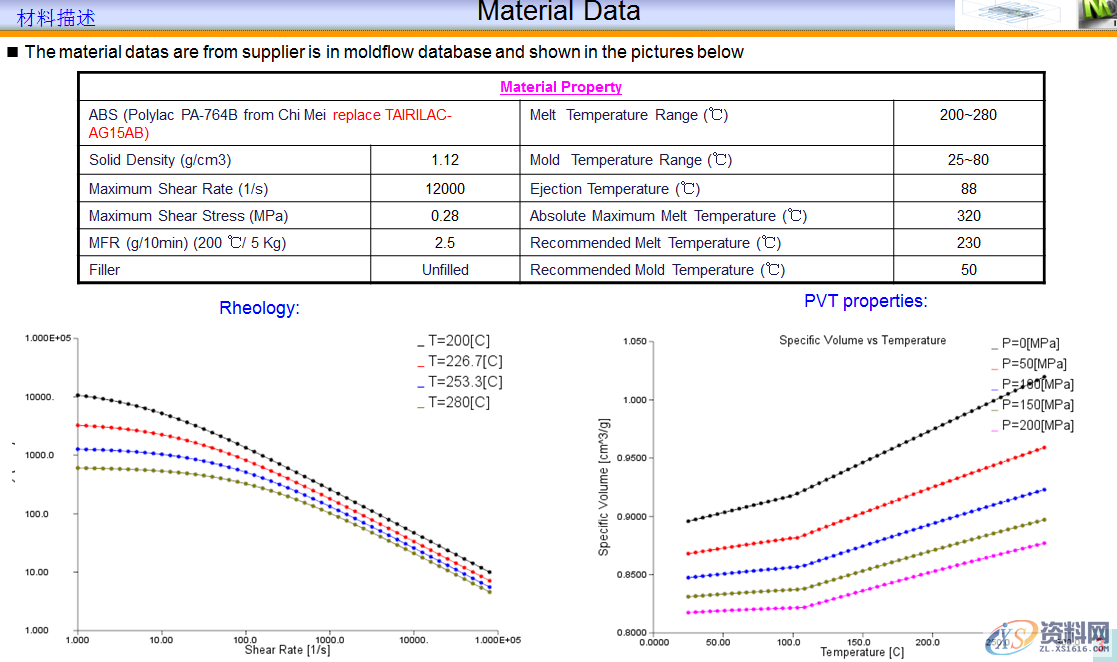 Moldflow 的最常规的16个价值和作用，你了解吗？,Moldflow 的最常规的16个价值和作用，你了解吗？,充填,产品,模具设计,第1张