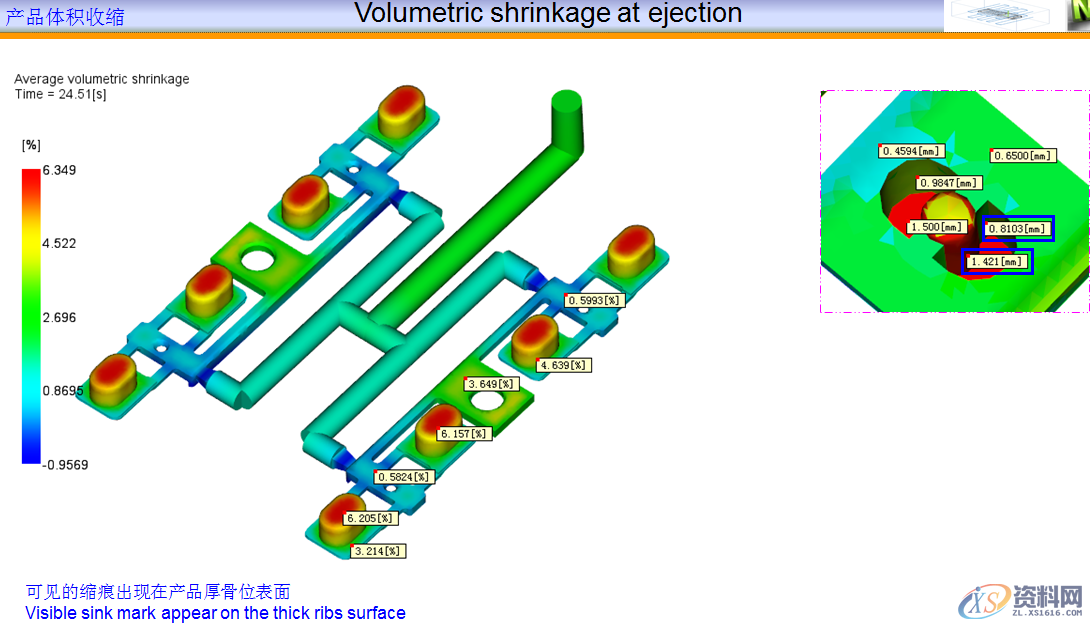 Moldflow 的最常规的16个价值和作用，你了解吗？,Moldflow 的最常规的16个价值和作用，你了解吗？,充填,产品,模具设计,第17张
