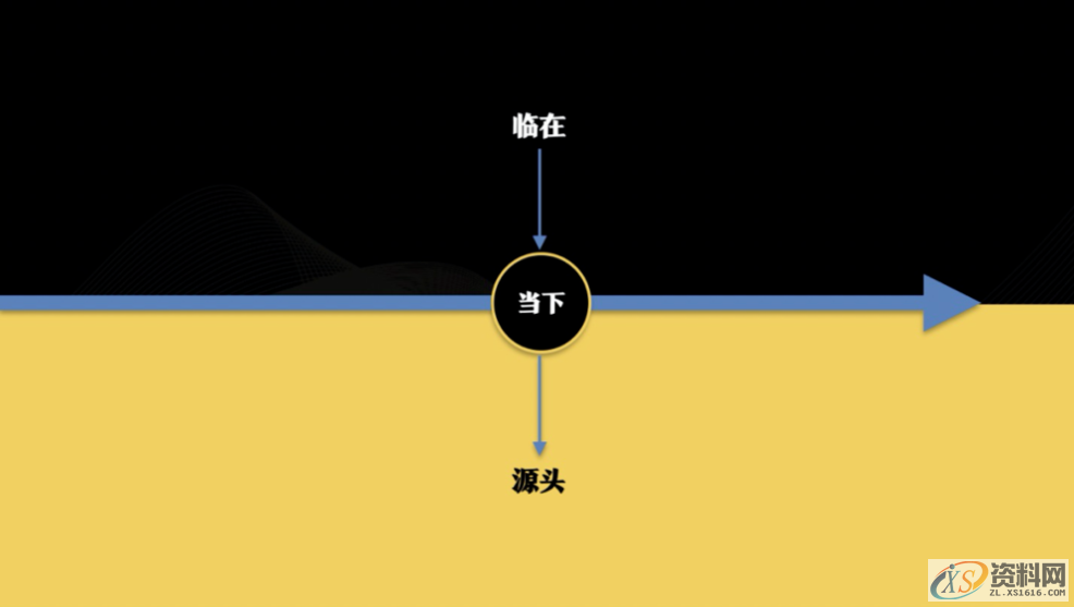 模具设计6深度思考的工作心得，让工作变得更轻松,模具设计6深度思考的工作心得，让工作变得更轻松,深度,模具设计,第5张