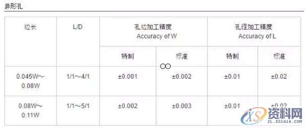 熔喷模具进胶样式与设计要点，图片PPT说明！,熔喷模具进胶样式与设计要点，图片PPT说明！,模具设计,电商,培训学校,非标,潇洒,第23张