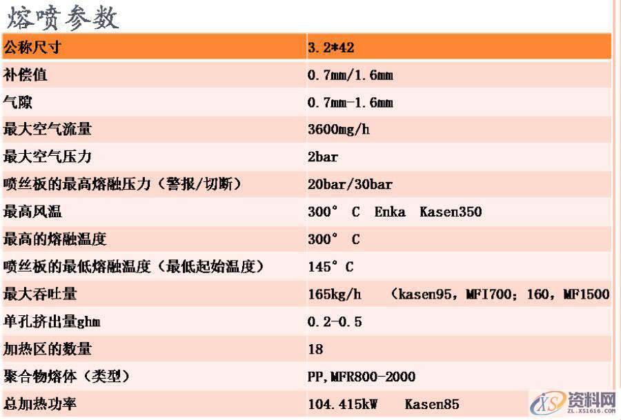 熔喷模具进胶样式与设计要点，图片PPT说明！,熔喷模具进胶样式与设计要点，图片PPT说明！,模具设计,电商,培训学校,非标,潇洒,第2张