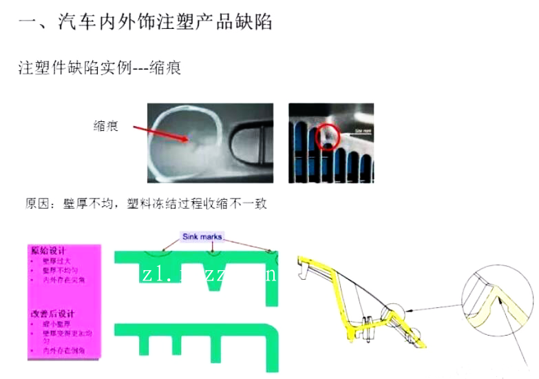 汽车产品注塑产品结构优化，以及成型中的问题改善方案！,汽车产品注塑产品结构优化，以及成型中的问题改善方案！,模具设计,电商,培训学校,非标,潇洒,第1张