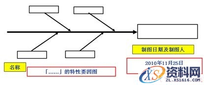 品管（QC）七大手法之鱼骨图(图文教程),品管（QC）七大手法之鱼骨图,尺寸,结构,形状,第7张