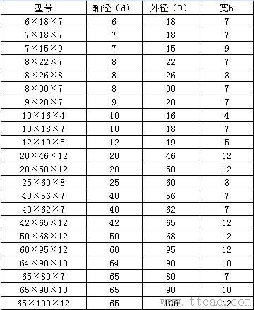 TC型氟橡胶骨架油封(图文教程),TC型氟橡胶骨架油封,产品,要求,采用,第1张