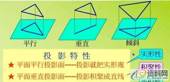 模具设计如何快速入门？,产品,模具,设计,第2张